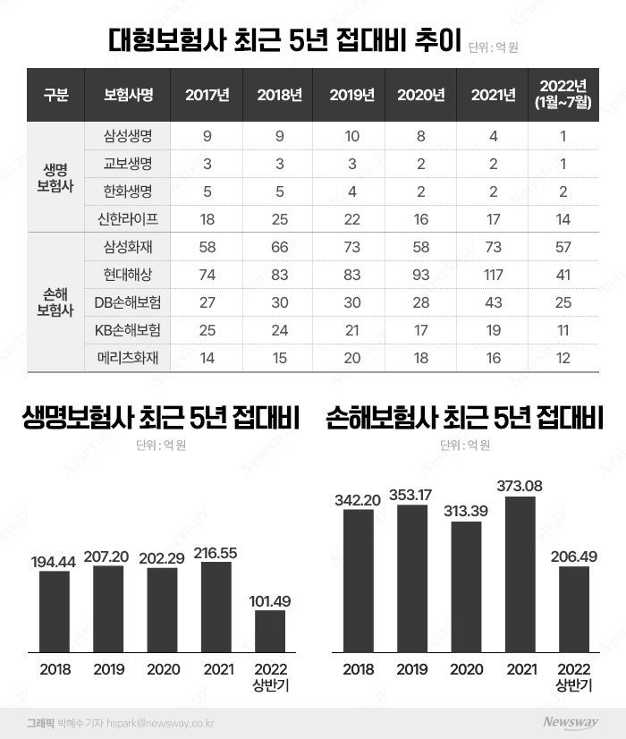 그래픽=박혜수 기자 hspark@