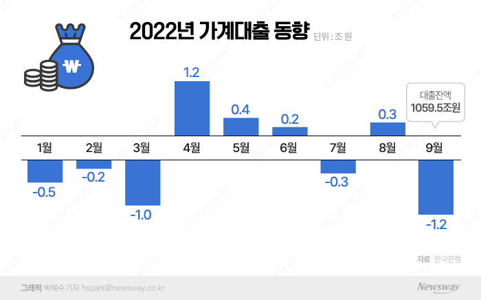 그래픽=박혜수 기자