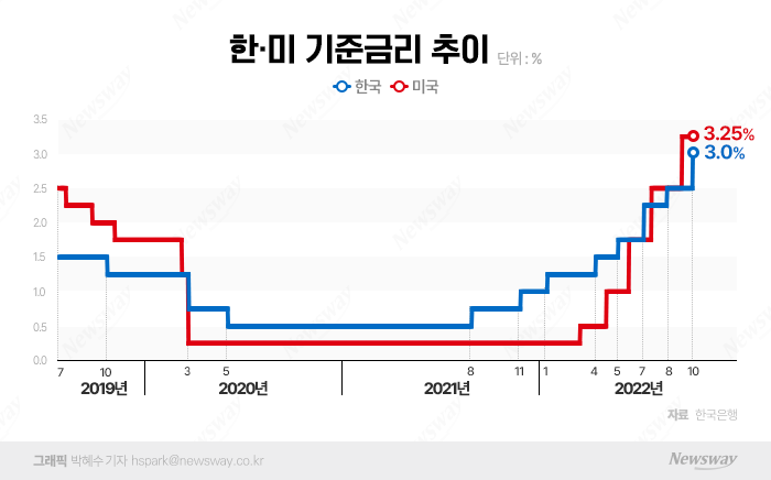 그래픽=박혜수 기자