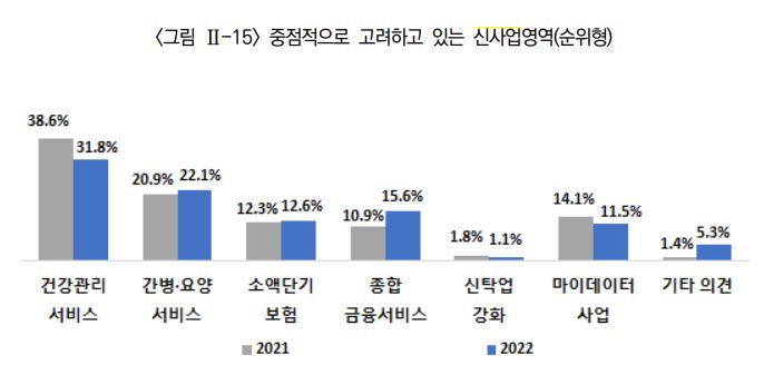 자료=보험연구원
