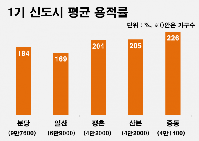 그래픽=장귀용 기자