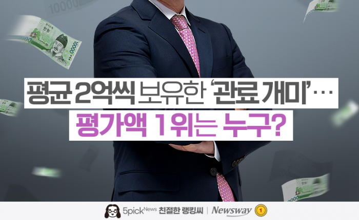 평균 2억씩 보유한 '관료 개미'···평가액 1위는 누구? 기사의 사진