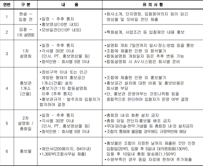 울산 중구 B-04 재개발 사업 시공사 입찰 홍보지침. 사진=울산중구 B-04 재개발 조합