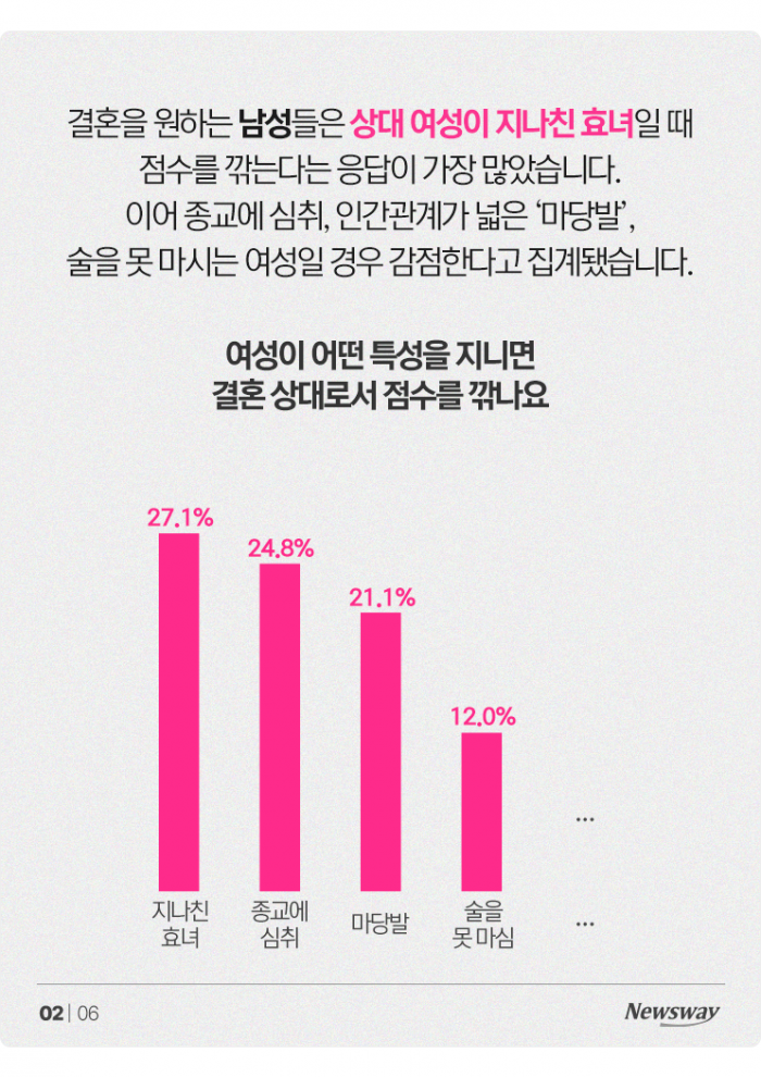 효심 지극한 나의 연인, 결혼 상대로는 어떨까? 기사의 사진