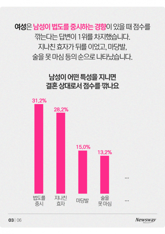 효심 지극한 나의 연인, 결혼 상대로는 어떨까? 기사의 사진