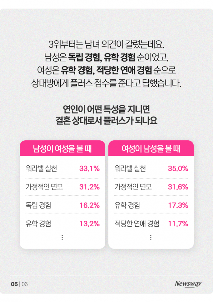 효심 지극한 나의 연인, 결혼 상대로는 어떨까? 기사의 사진