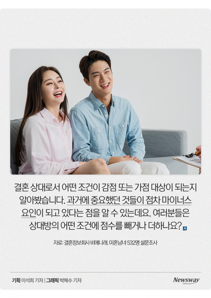 효심 지극한 나의 연인, 결혼 상대로는 어떨까? 기사의 사진