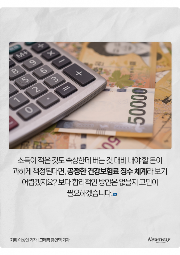 직원보다 월급 적은 사장님 100만 명···'건보료가 왜 이래' 기사의 사진