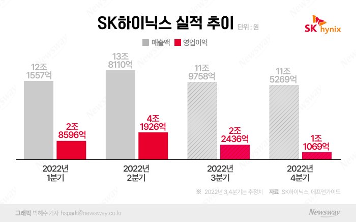 그래픽=박혜수 기자