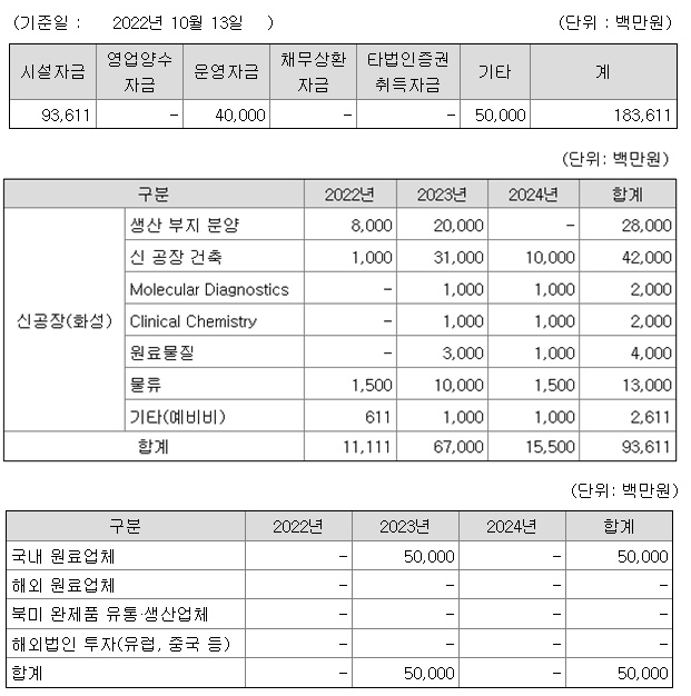 금융감독원 전자공시시스템