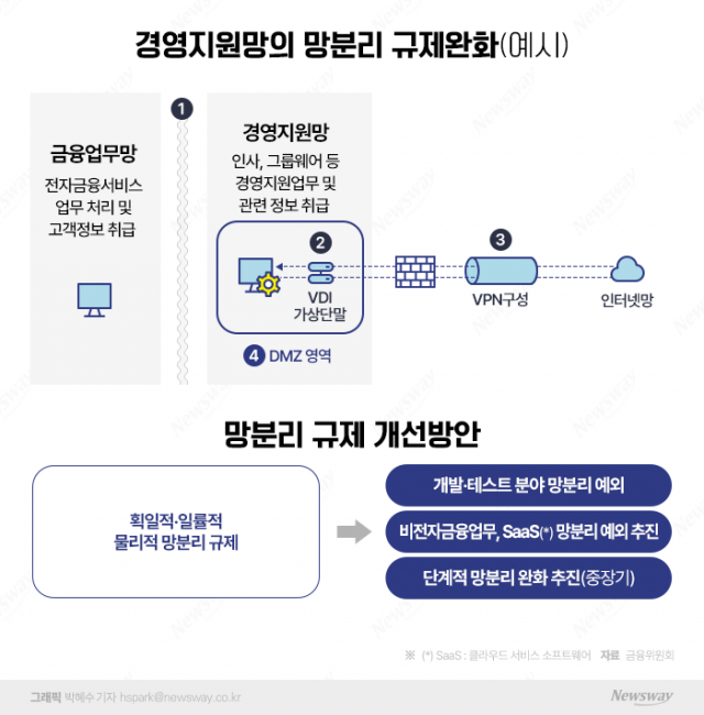 뱅크·페이, 서비스 차질···망분리 규제 완화 '찬물'