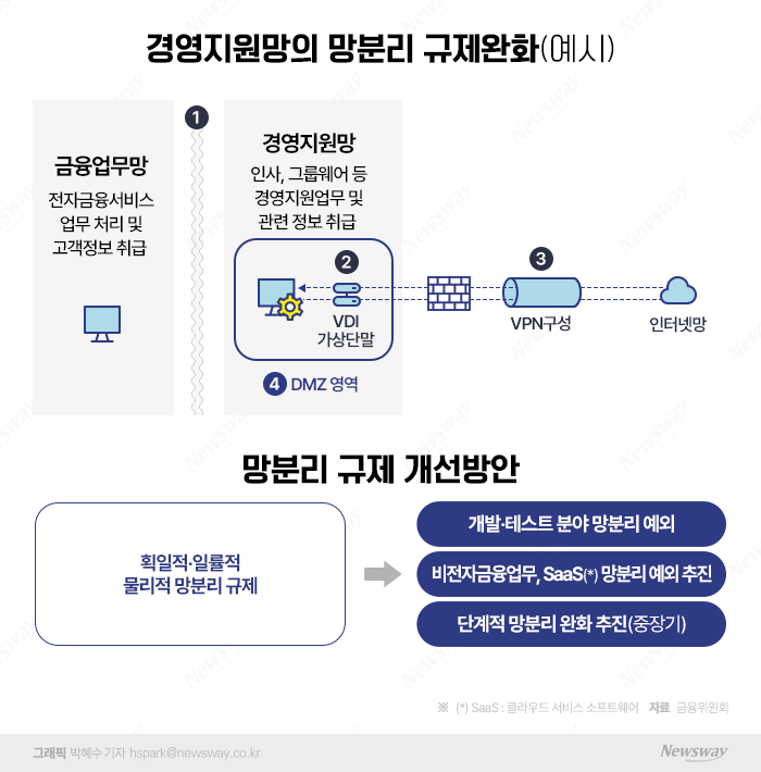 그래픽=박혜수 기자