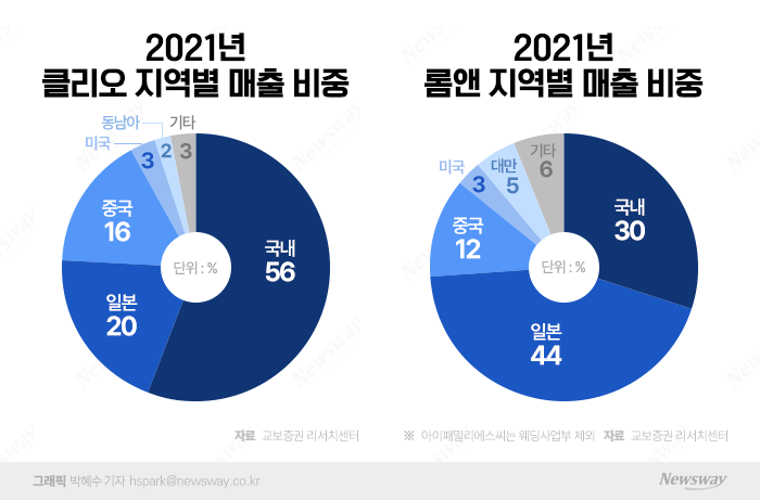 그래픽=박혜수 기자