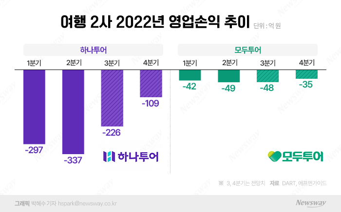 그래픽=박혜수 기자
