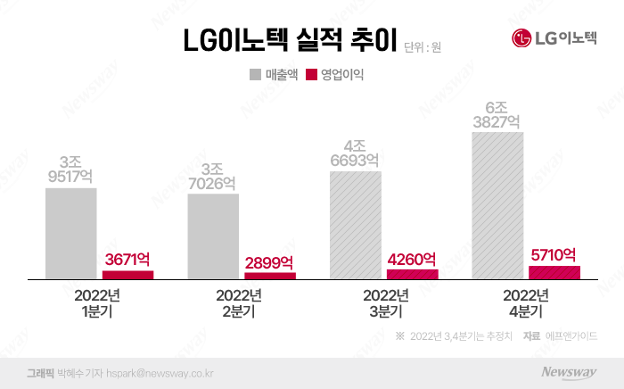 그래픽=박혜수 기자