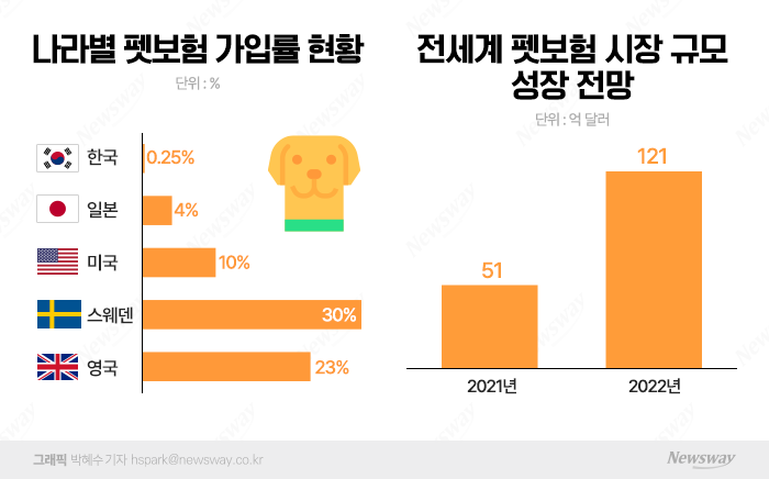 그래픽=박혜수 기자 hspark@