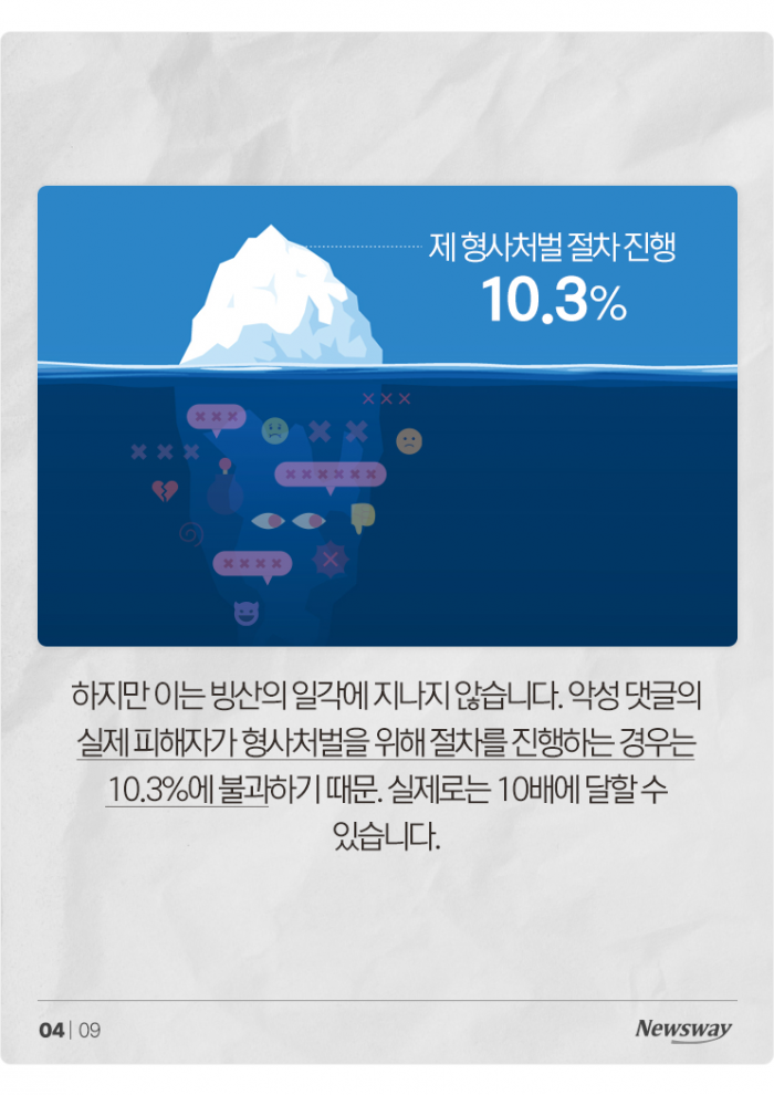 악플 때문에 연간 35조원이 날아간다고? 기사의 사진
