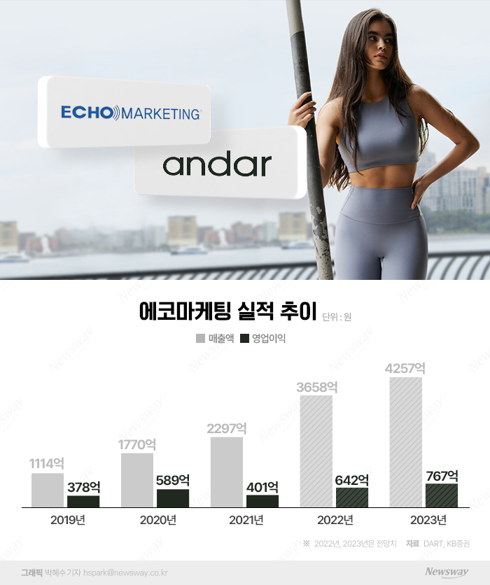 그래픽=박혜수 기자