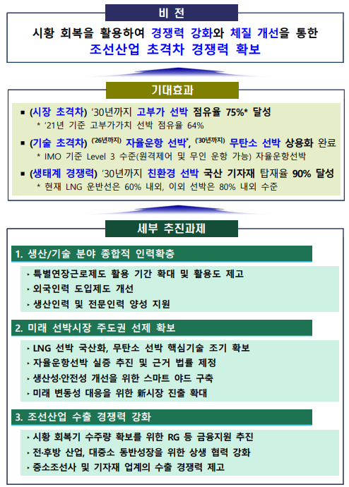 <자료=산업통상자원부>