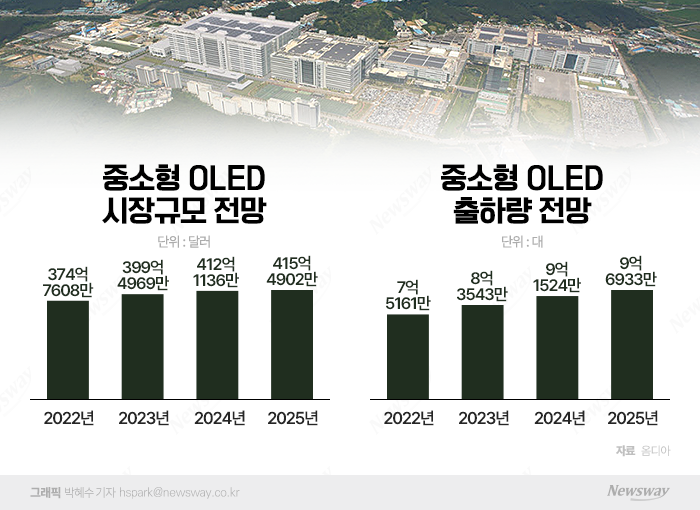 반도체 갈등에 무릎 꿇은 애플, LG디스플레이 기회 왔다 기사의 사진