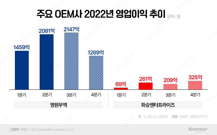 그래픽=박혜수 기자