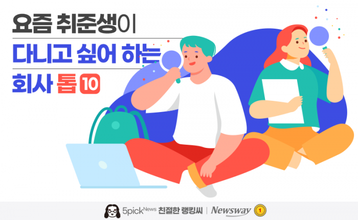 '이 회사, 다니고 싶네' 1위 삼성전자···카카오가 4위 기사의 사진