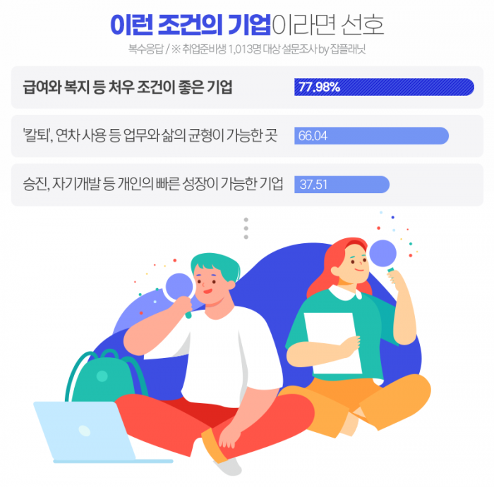 '이 회사, 다니고 싶네' 1위 삼성전자···카카오가 4위 기사의 사진