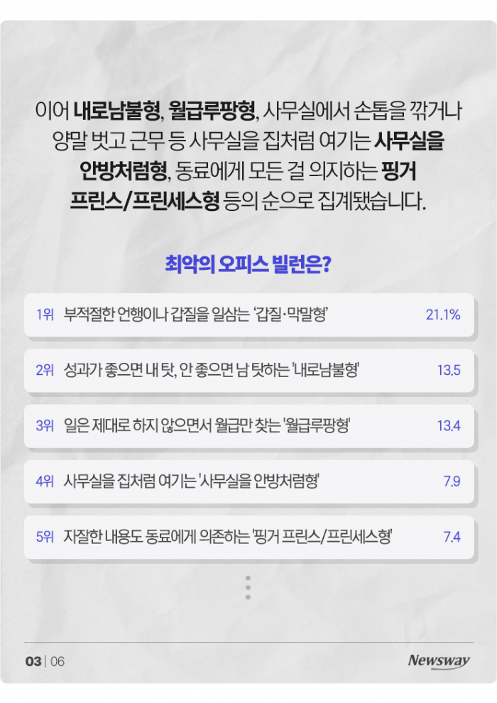 사무실에 악당이! 최악의 '오피스 빌런'은? 기사의 사진