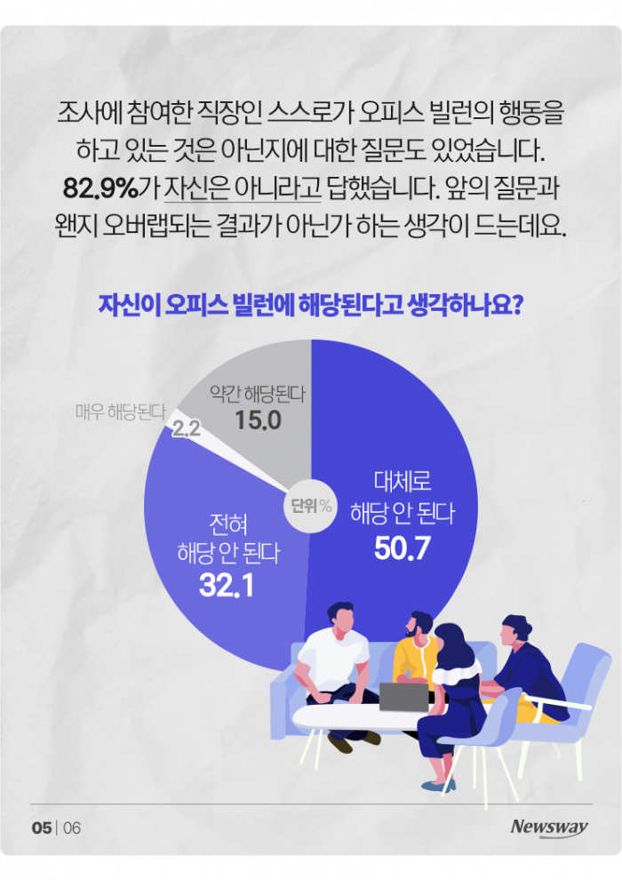 사무실에 악당이! 최악의 '오피스 빌런'은? 기사의 사진
