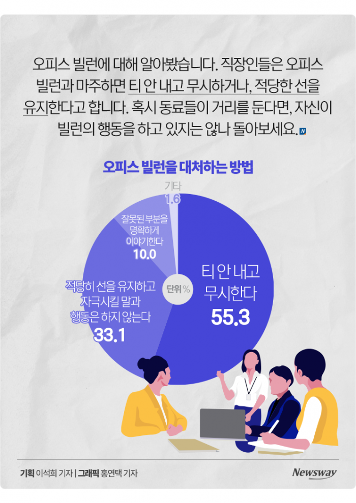 사무실에 악당이! 최악의 '오피스 빌런'은? 기사의 사진