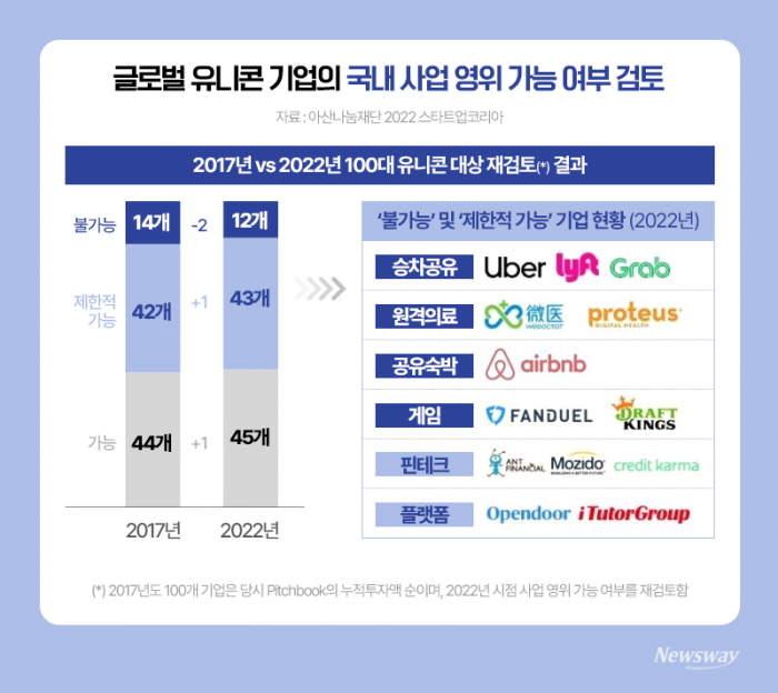 그래픽=박혜수 기자 hspark@newsway.co.kr