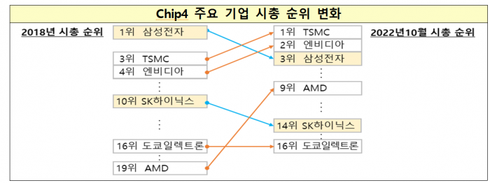 사진=전경련 제공