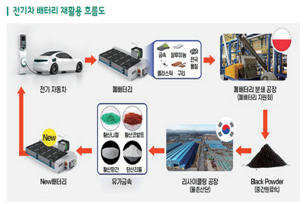 미래시대 새로운 먹거리 급부상