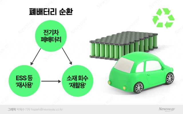 2050년 최대 600兆 규모↑···K-배터리 '합종연횡'