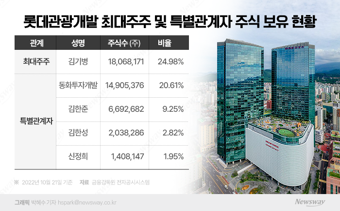 그래픽=박혜수 기자