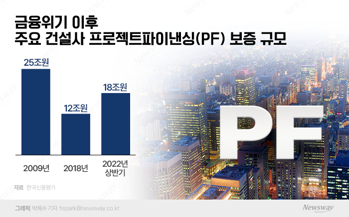 부동산 PF ABCP 안정화 대책 쏟아내는 정부···효과 낼까 기사의 사진