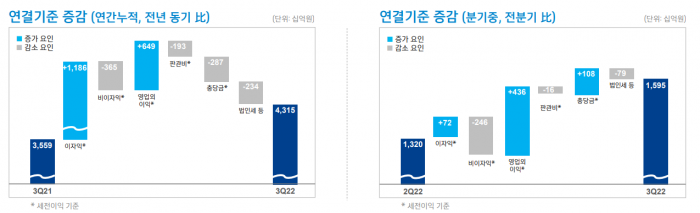 신한금융그룹 실적 자료. 사진=신한금융지주 제공