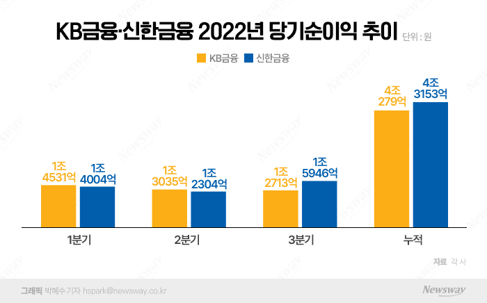 그래픽=박혜수 기자