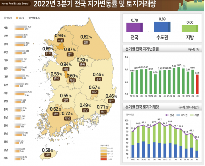 자료=한국부동산원