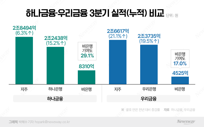 그래픽=박혜수 기자