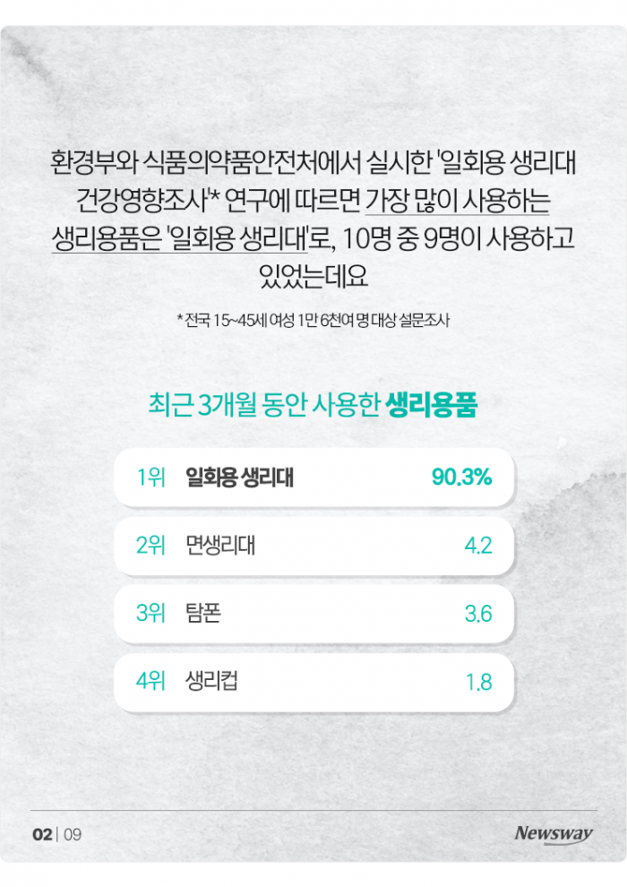 '일회용 생리대' 안전성, 믿어도 되는 걸까? 기사의 사진