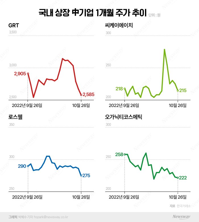 '차이나 런'에 맥 못 추는 국내 中주식···'중국몽' 깨진 투심 기사의 사진
