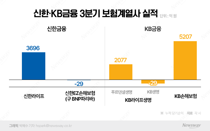 그래픽=박혜수 기자 hspark@