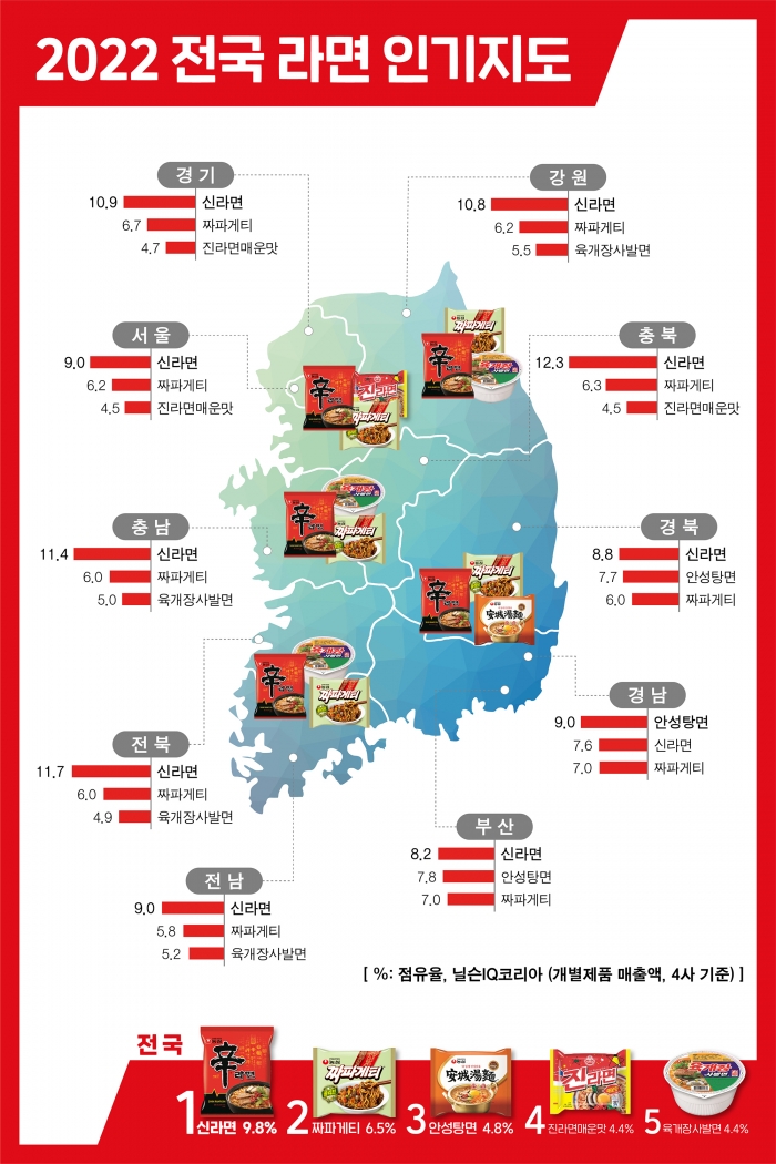 자료=농심 제공