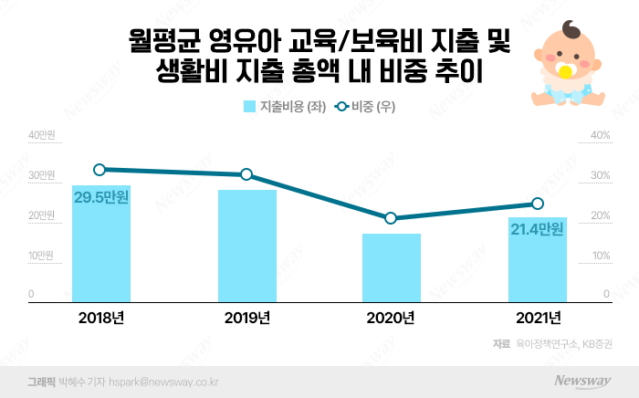 그래픽=박혜수 기자
