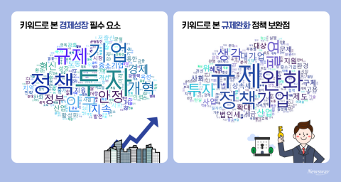 경제성장 필수요소는 투자 활성화·규제완화'