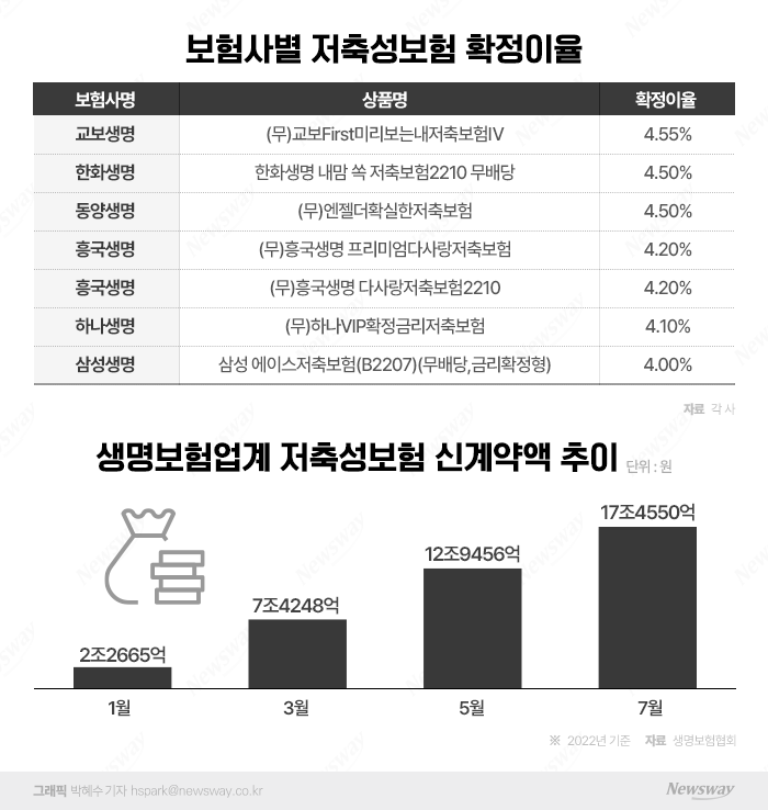 그래픽=박혜수 기자 hspark@