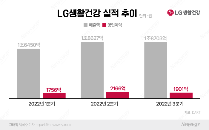 그래픽=박혜수 기자