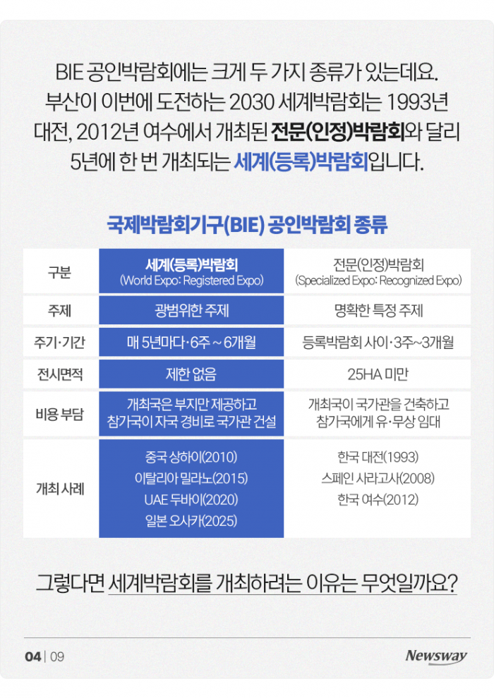 '이재용에 BTS까지' 부산엑스포 유치에 목매는 이유는? 기사의 사진