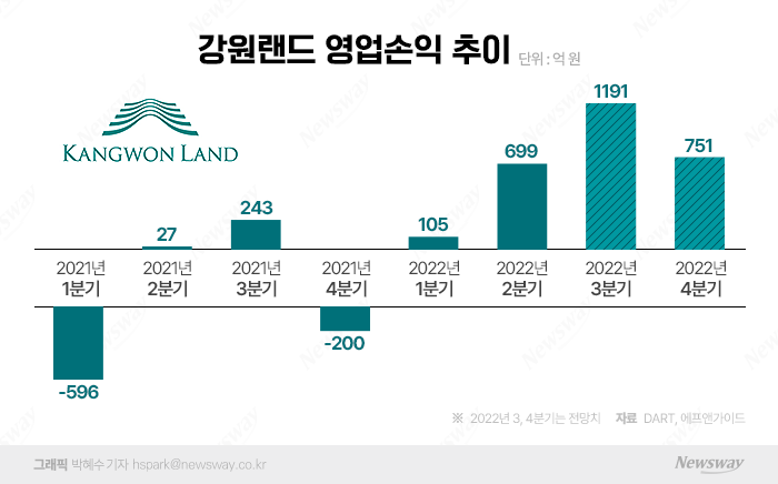그래픽=박혜수 기자